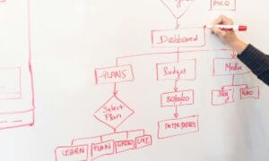 Sehubungan Dengan Pembukaan Bisnis Baru Anda, Salah Satu Cara untuk Dapat Membuat Keputusan Tepat Adalah Menemukan “Flow”. Jelaskan ?
