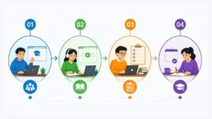 Untuk Membekali Pemahaman dan Keterampilan Belajar Efektif dalam Sistem PTJJ Mahasiswa Akan Mendapatkan Layanan Pendukung Kesuksesan Belajar Jarak Jauh Berupa 4 Program Penting Untuk Membekali Pemahaman dan Keterampilan Belajar Efektif dalam Sistem PTJJ Mahasiswa Akan Mendapatkan Layanan Pendukung Kesuksesan Belajar Jarak Jauh Berupa 4 Program Penting